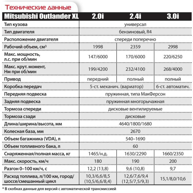 Как увлечь читателя отзывами о Mitsubishi Outlander XL 2023 без "15 способов" в заголовке