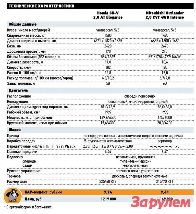 Как увлечь читателя отзывами о Mitsubishi Outlander XL 2023 без "15 способов" в заголовке
