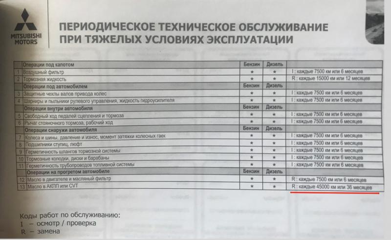 Как увлечь читателя отзывами о Mitsubishi Outlander XL 2023 без "15 способов" в заголовке