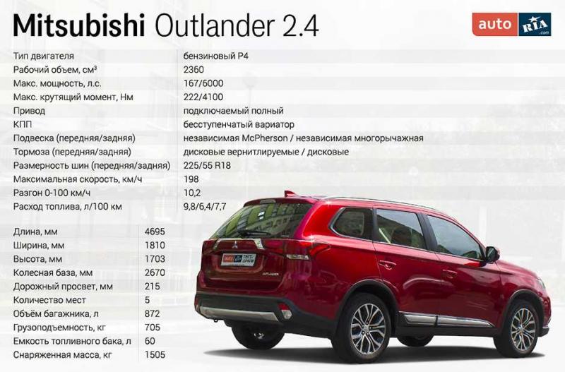 Как увлечь читателя отзывами о Mitsubishi Outlander XL 2023 без "15 способов" в заголовке