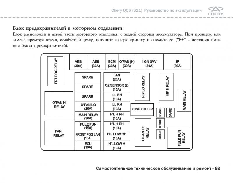 Как увлечь читателя рассказом о Чери QQ6 S21 в 2023 году