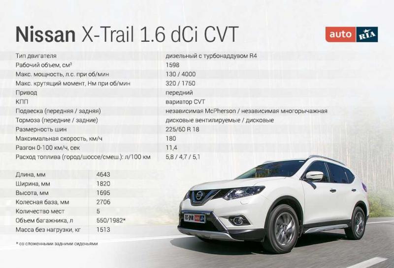 Как увлечь читателя списком из 15 пунктов про новый Nissan X-Trail