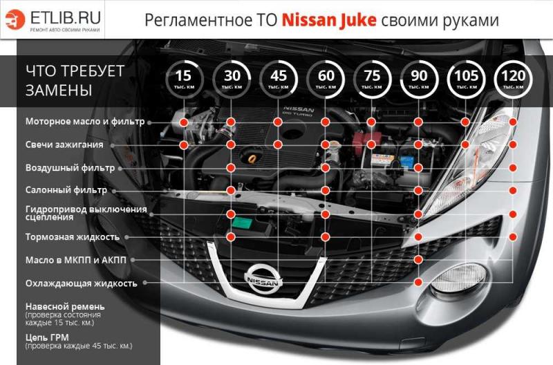 Как увлечь читателя списком из 15 пунктов про новый Nissan X-Trail