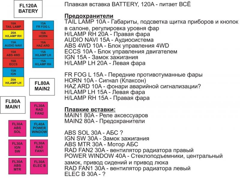 Как увлечь читателя списком из 15 пунктов про новый Nissan X-Trail