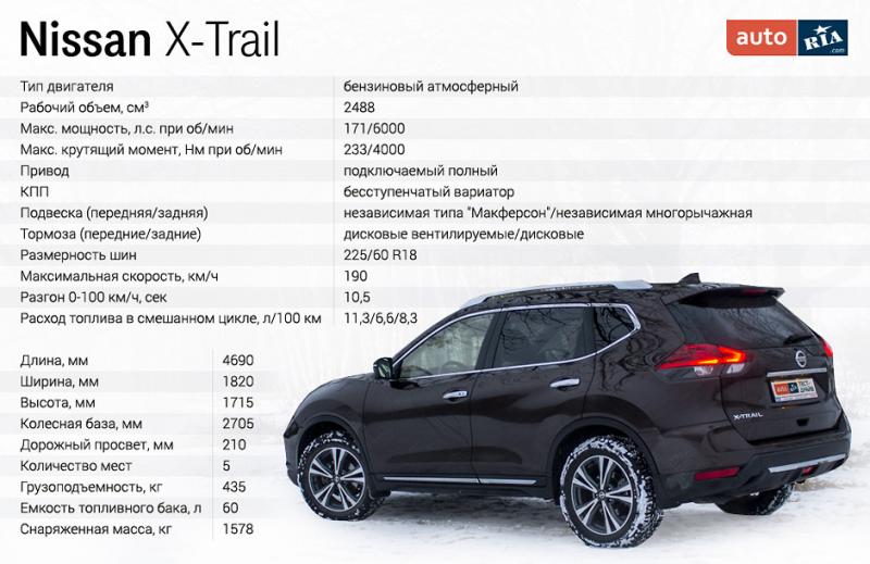 Как увлечь читателя списком из 15 пунктов про новый Nissan X-Trail