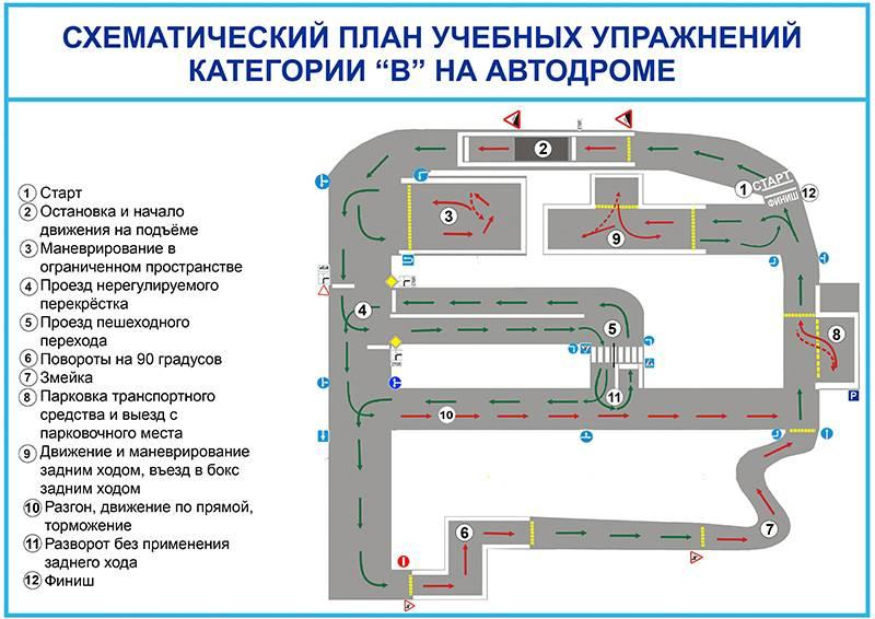 Как увлечься автогонками в России - детально и без года в названии