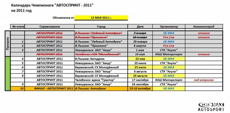 Как увлечься автогонками в России - детально и без года в названии