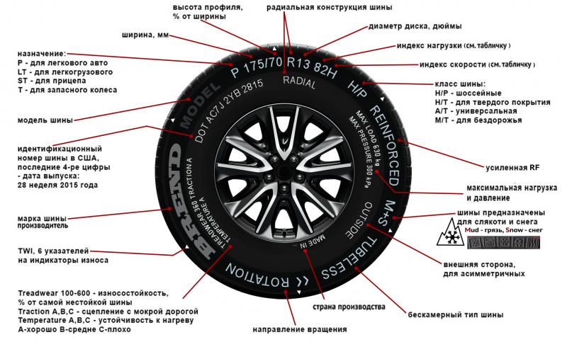 Как увлечься автогонками в России - детально и без года в названии