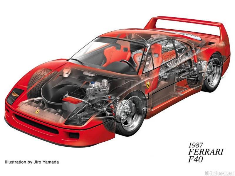 Как увлечься автомобилями Ferrari и их модельным рядом - погружаемся в детали