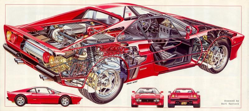 Как увлечься автомобилями Ferrari и их модельным рядом - погружаемся в детали
