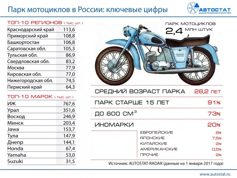 Как увлечься мощностью мотоцикла: технические нюансы кубатуры для любителей русских мотоциклов
