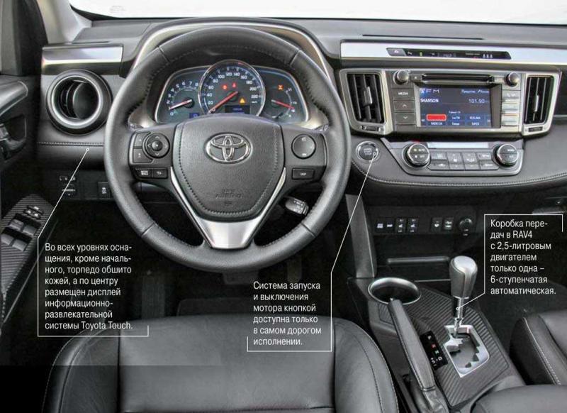 Как увлечься Toyota RAV4 2000 года выпуска: детали, впечатляющие факты и лучшие советы