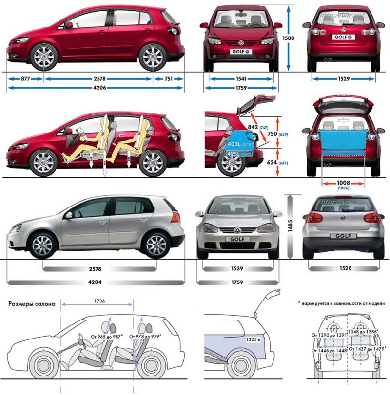 Как увлекательно описать габаритные размеры Volkswagen Golf Plus: 15 занимательных фактов