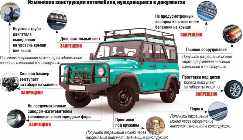 Как узаконить свои переделки в авто без проблем