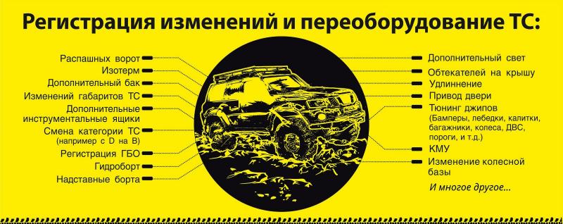 Как узаконить свои переделки в авто без проблем