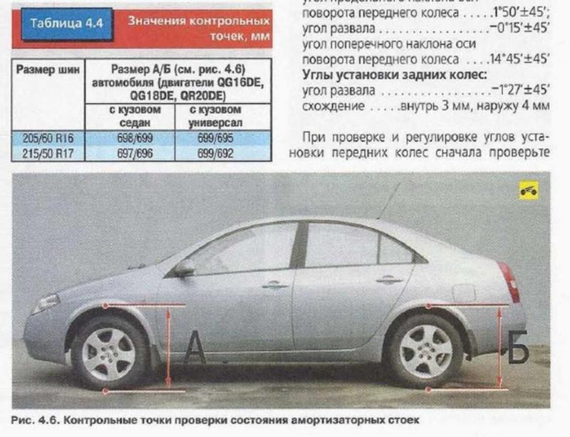 Как узнать больше про Ниссан Примера без денег и опыта: Cильные стороны авто