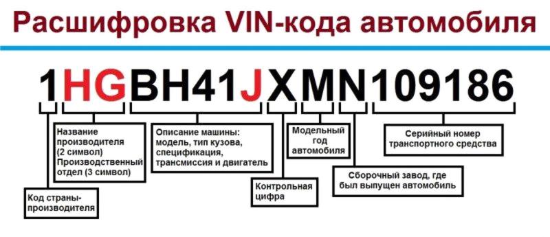 Как узнать настоящий цвет автомобиля по VIN: секреты расшифровки кода