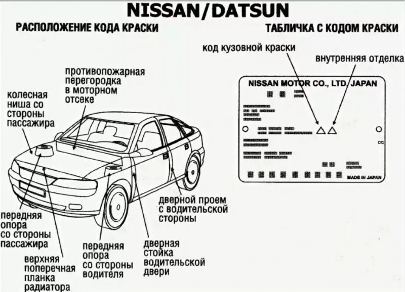 Как узнать настоящий цвет автомобиля по VIN: секреты расшифровки кода