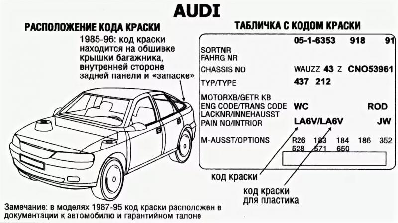 Как узнать настоящий цвет автомобиля по VIN: секреты расшифровки кода