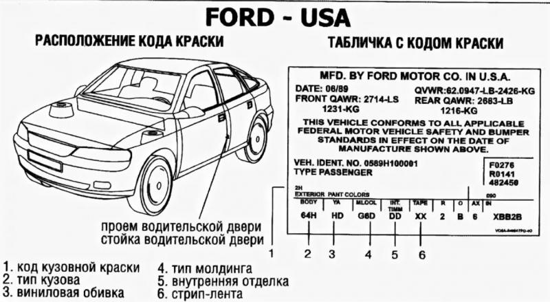 Как узнать настоящий цвет автомобиля по VIN: секреты расшифровки кода