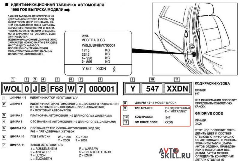 Как узнать настоящий цвет автомобиля по VIN: секреты расшифровки кода