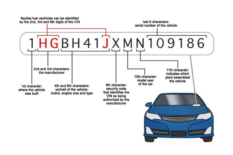 Как узнать настоящий цвет автомобиля по VIN: секреты расшифровки кода