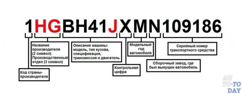 Как узнать настоящий цвет автомобиля по VIN: секреты расшифровки кода