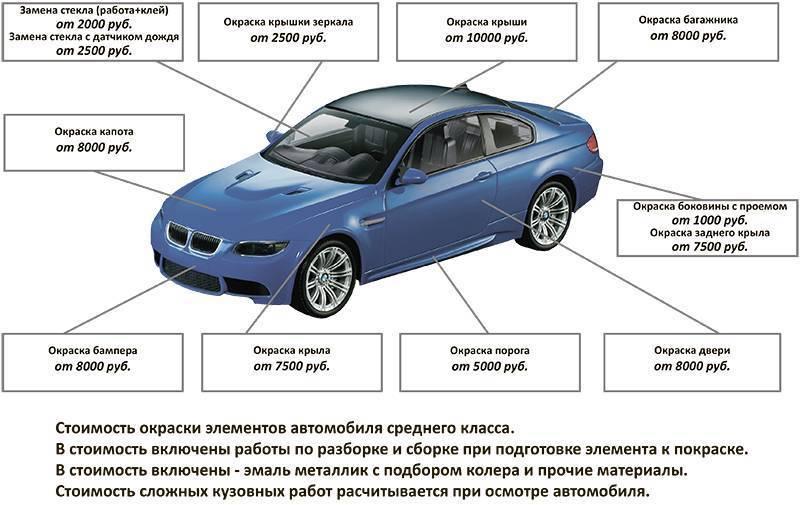 Как узнать кузов машины. Элементы автомобиля. кузов автомобиля. части кузова автомобиля. кузовные элементы автомобиля схема.