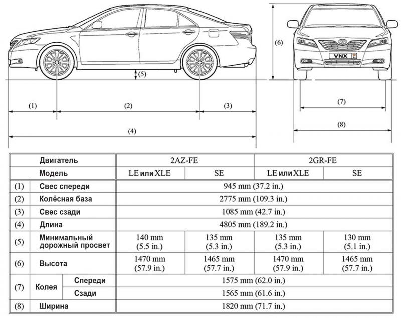Как узнать все габариты и вес Toyota Camry, чтобы сделать правильный выбор