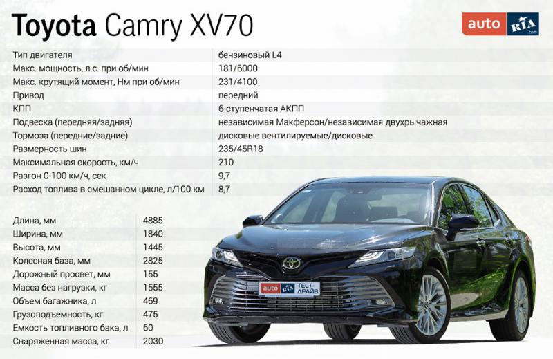 Как узнать все габариты и вес Toyota Camry, чтобы сделать правильный выбор