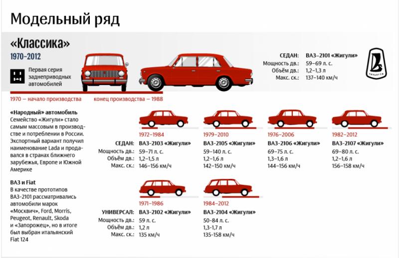 Как узнать всё о легендарной марке Ниссан: история в деталях