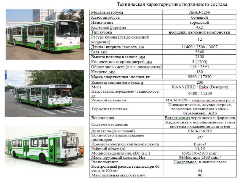 Как владельцу автобуса ЛиАЗ 5292 получить максимум от автомобиля: обслуживание, ремонт, эксплуатация