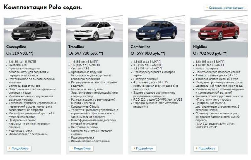 Как владельцу Polo 2023 хэтчбека получить максимум от своего автомобиля: раскрываем секреты эксплуатации