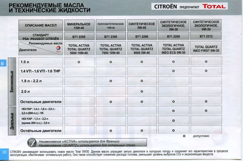 Как владельцы оценивают Citroën Jumper: подробные ответы в 15 пунктах