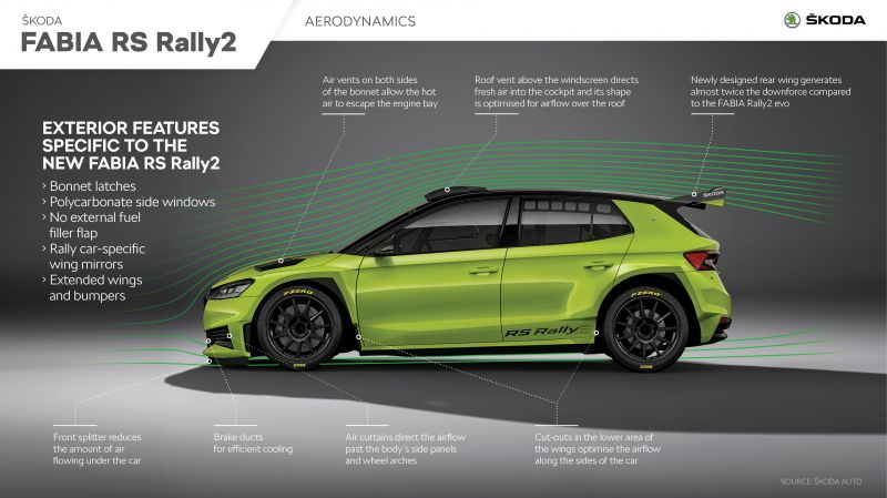 Как владельцы оценивают Škoda Fabia 2023 года выпуска: 15 неожиданных фактов