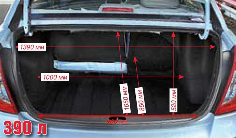 Как вместительна машина Hyundai Accent: глубинный анализ объема багажника