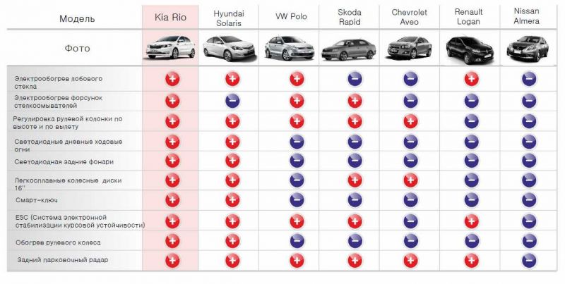Как водитель Тойоты Корона объективно оценит свой автомобиль. Сравнение и мнение экспертов