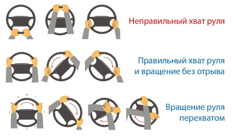 Как водителю выбрать правильное положение рук за рулем: удивительное руководство
