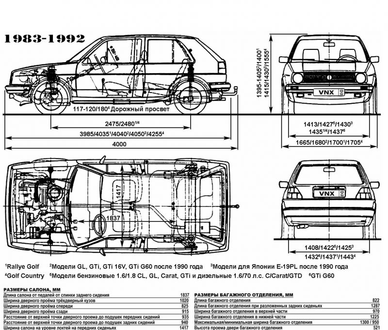 Как Volkswagen Golf 1992 удивил поклонников спортивного автомобиля: раскрытие технических характеристик