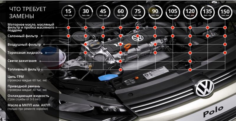 Как Volkswagen Polo смог завоевать сердца автолюбителей в Иркутской области: история и перспективы модели