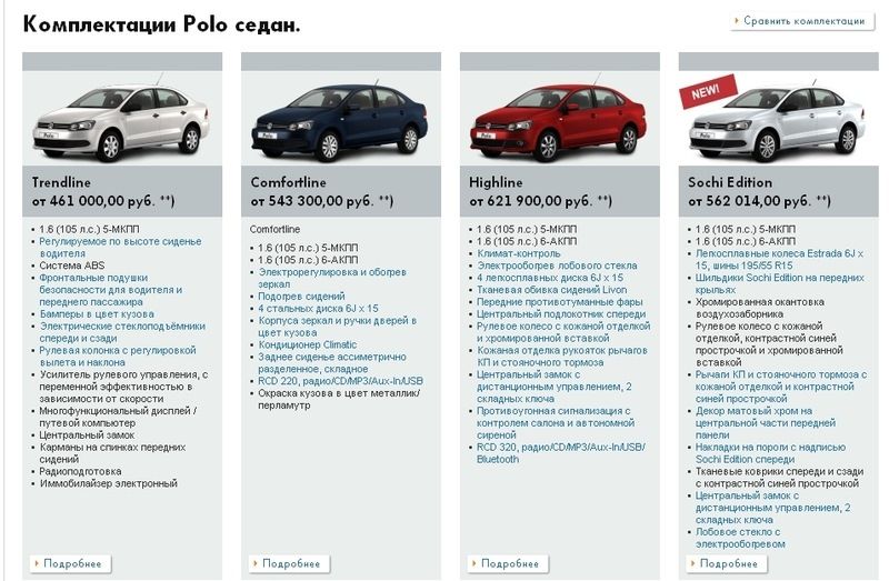 Как Volkswagen Polo смог завоевать сердца автолюбителей в Иркутской области: история и перспективы модели