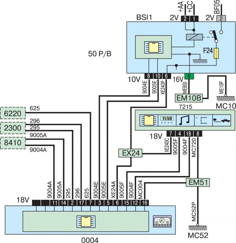 Как воспользоваться электросхемой Пежо 307: актуальная схема