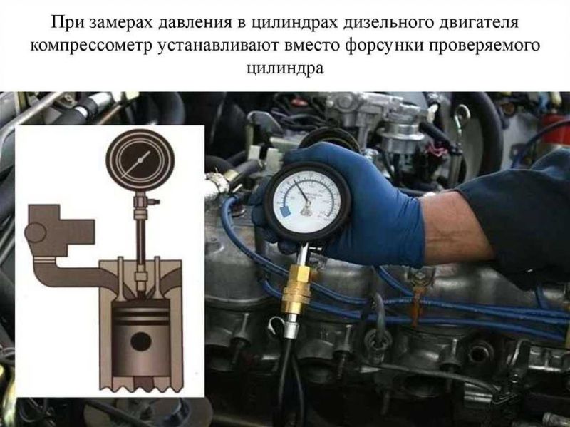 Как восстановить компрессию двигателя УАЗ: 15 советов для увеличения мощности