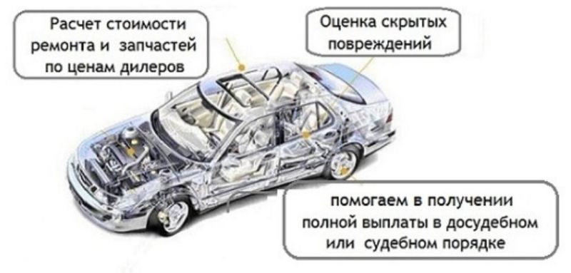 Как восстановить товарный вид автомобиля после аварии: 15 способов сэкономить на ремонте и оценке ущерба