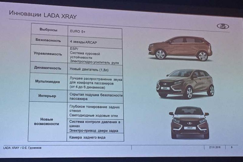 Как выбрать и купить Lada XRAY Sport по оптимальной цене. Узнайте секреты покупки