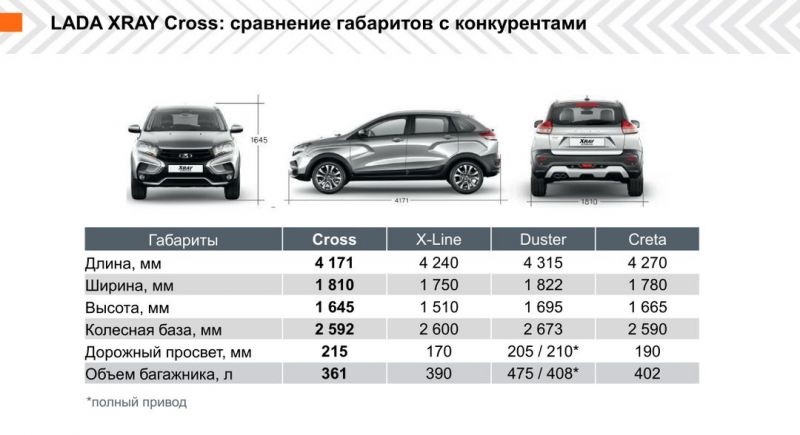 Как выбрать и купить Lada XRAY Sport по оптимальной цене. Узнайте секреты покупки
