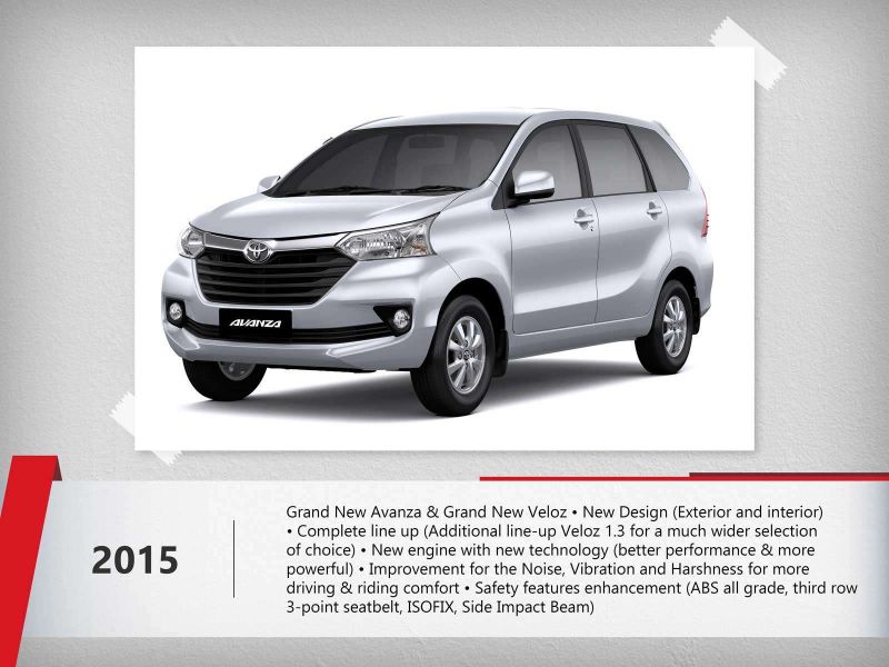 Как выбрать и купить Toyota Avanza II без ошибок: Секреты покупки и выбора
