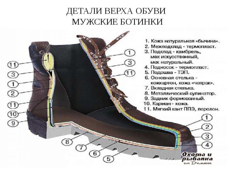 Как выбрать и купить ZAZ Sport 900 в России: знать все нюансы