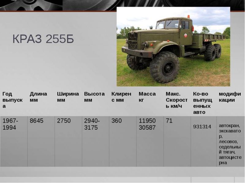 Как выбрать и настроить КрАЗ 255Б: проверенные советы для водителей