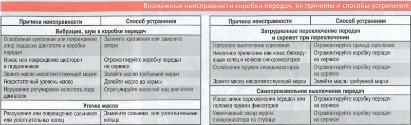 Как выбрать и правильно обслуживать АКПП с 10 скоростями, чтобы она служила долго и без поломок